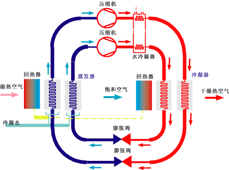 什么是熱泵木材烘干機(jī)